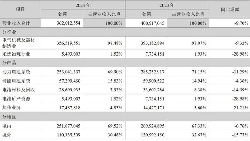 2025新澳门最新开奖记录查询,全市场下跌个股超4700只,动态词语解释落实_测试版V2.34